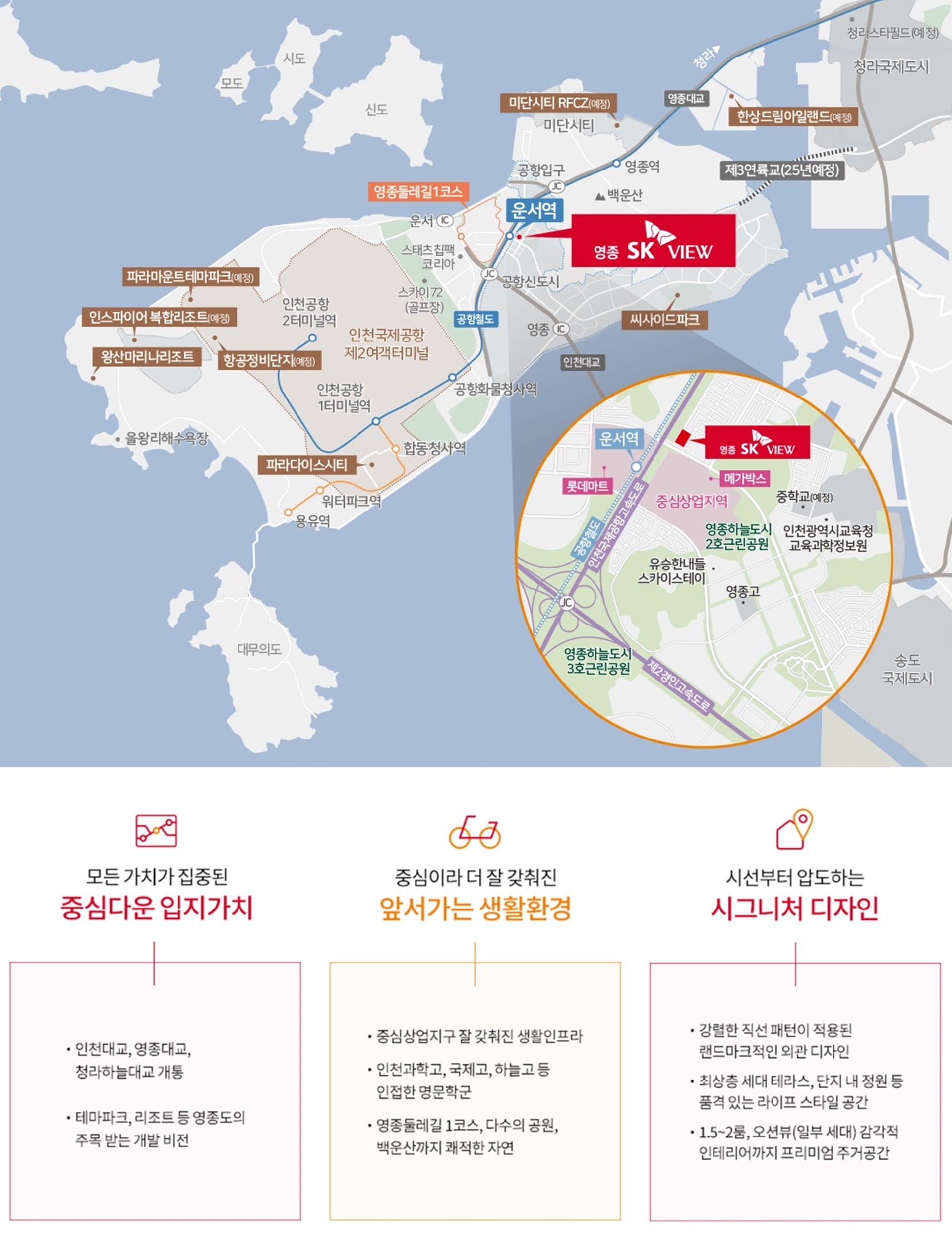 입지환경